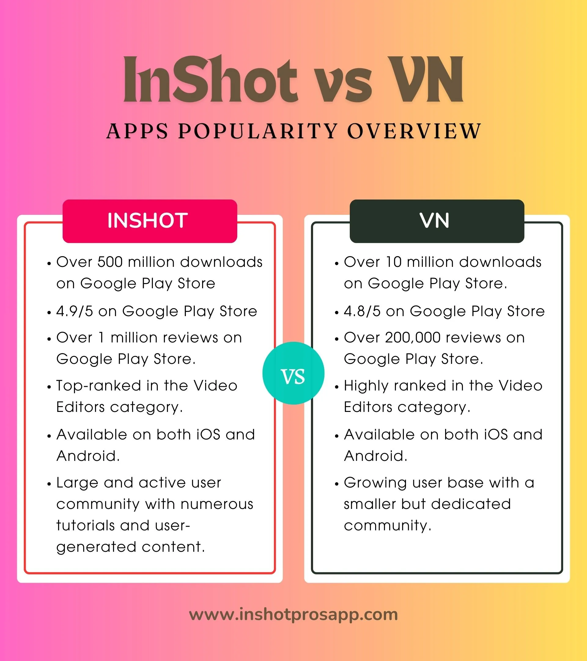 inshot vs vn a popularity overview