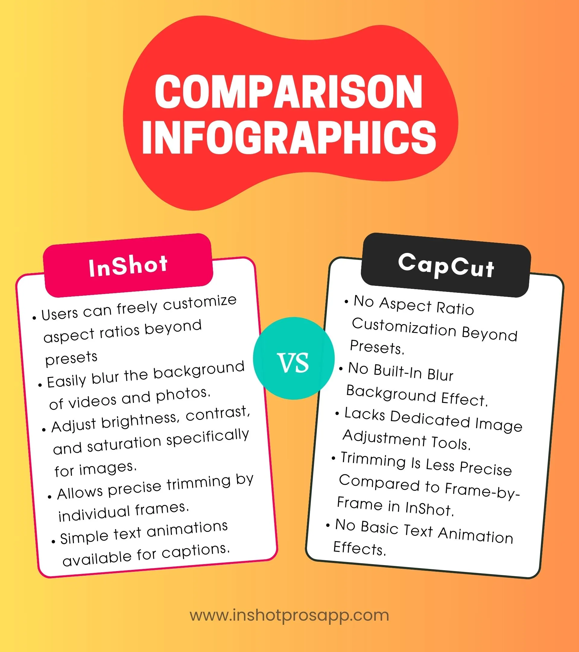 comparison between inshot vs capcut