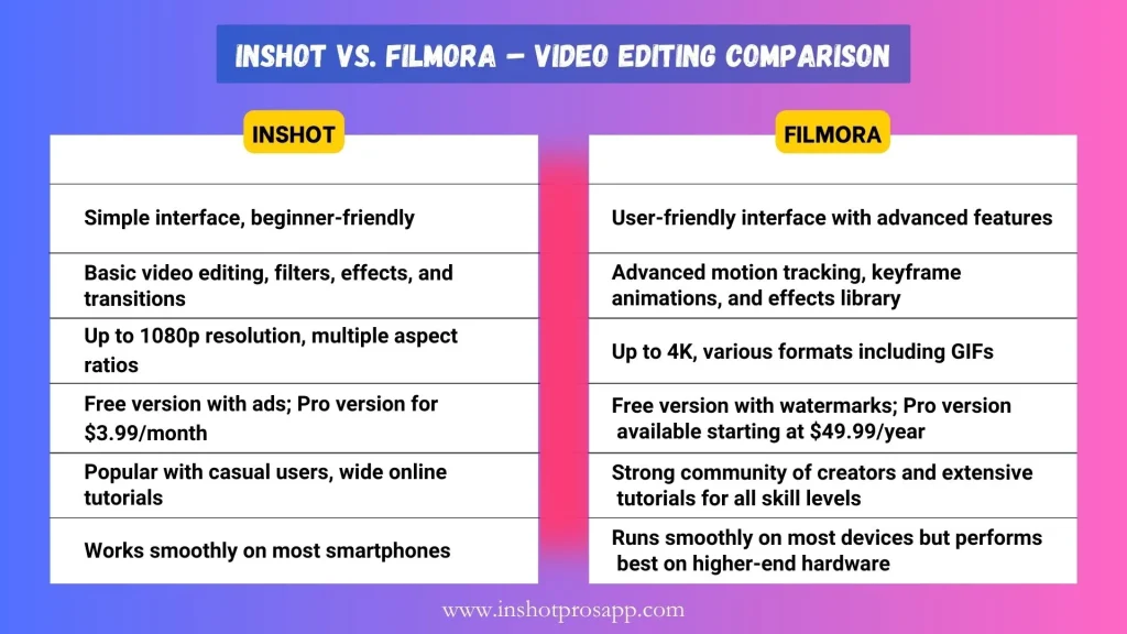 inshot vs filmora complete comparison