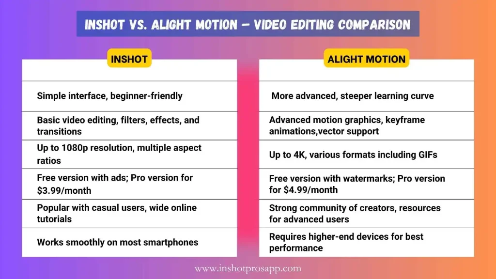 inshot vs alight motion infographics